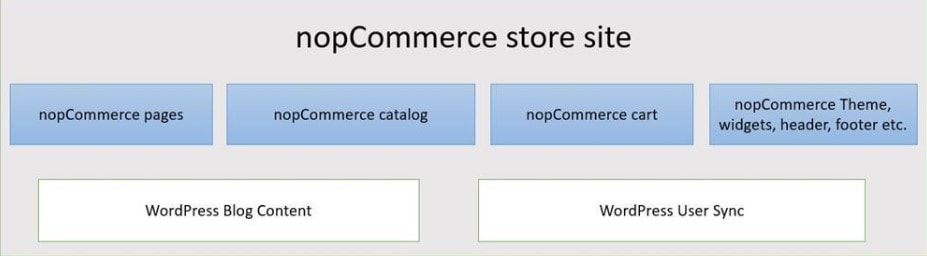 eCommerce Driven eCommerce Driven