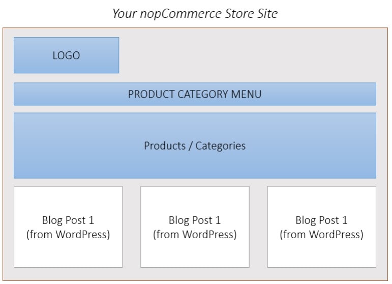 Customer Sync Feature