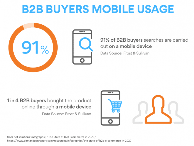 B2B eCommerce going mobile
