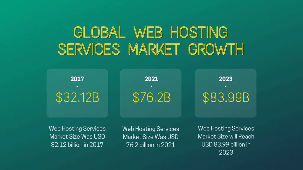 Hosting services market growth