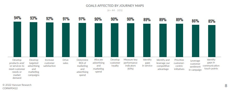 B2B customer maps