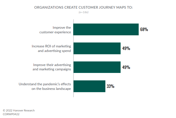 Journey map results