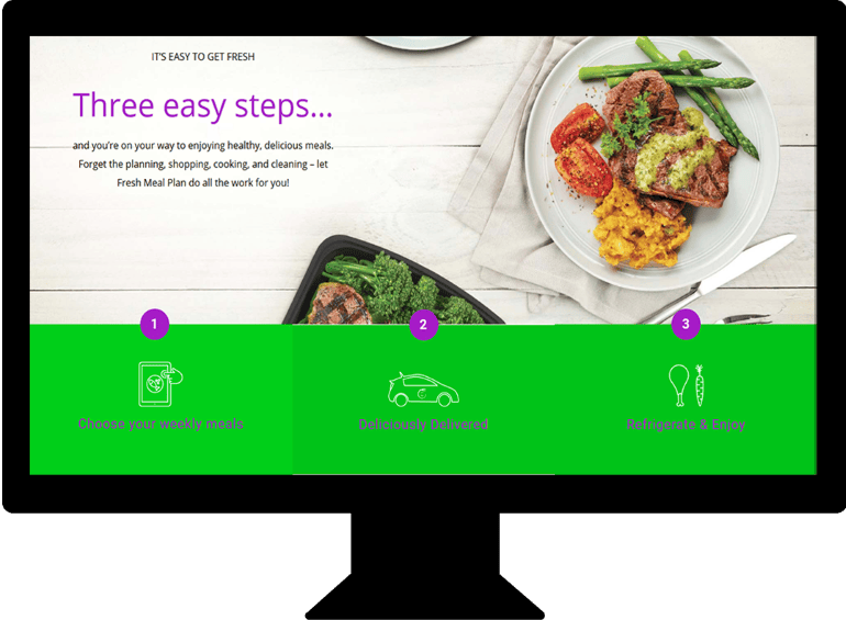 Fresh Meal Plan: Salesforce Integration with nopCommerce for superior customer service.