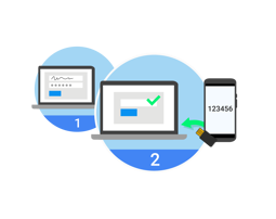 Multi-factor authentication (google authenticator) の画像