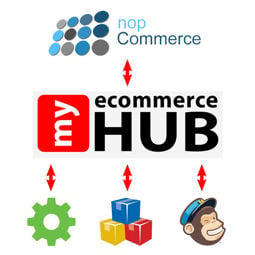 myECommerceHub resmi